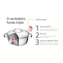 Panela 16cm 1,50 Litros Allegra Aço Inox Tramontina Com Cabo e Tampa